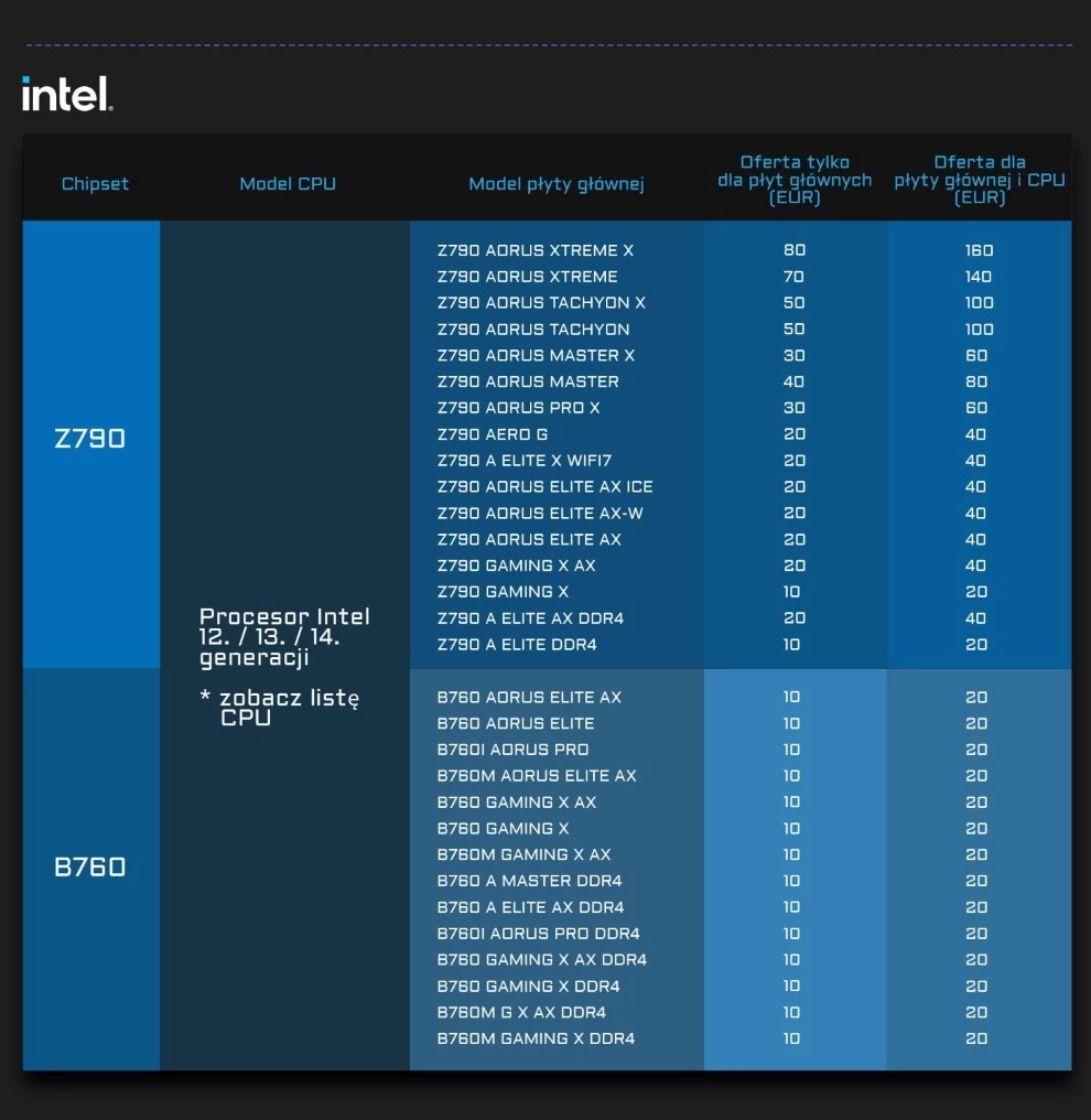 gigabyte-steam-intel