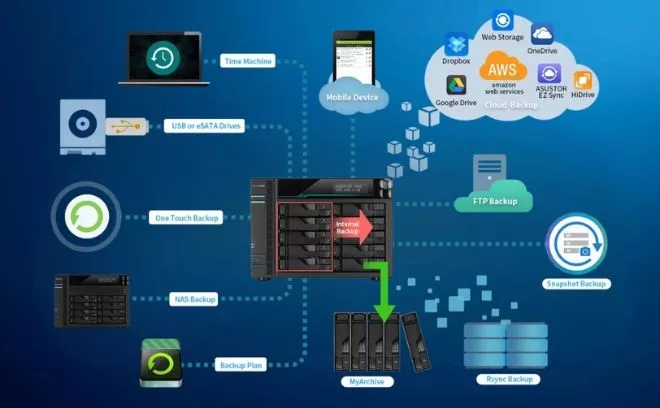 Jaki serwer NAS wybrać? Serwer NAS do domu i firmy na 2025