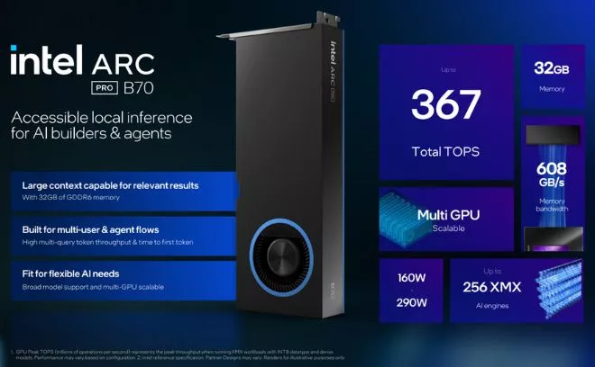 Intel Arc Pro B70 zaskakuje w grach - nawet 45% szybszy od poprzednika