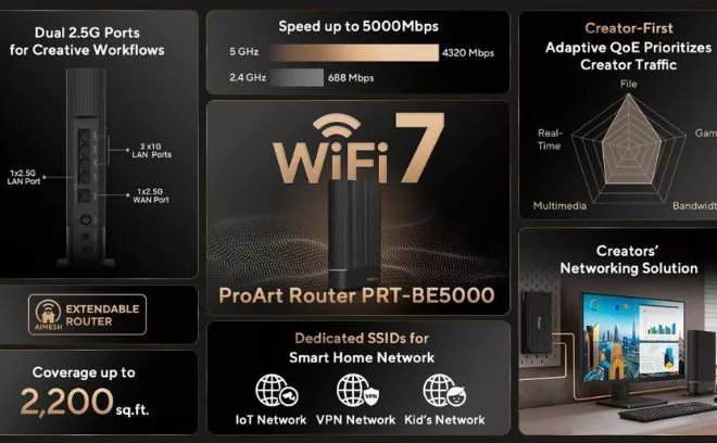 ASUS rozszerza serię ProArt o sprzęt sieciowy dla twórców