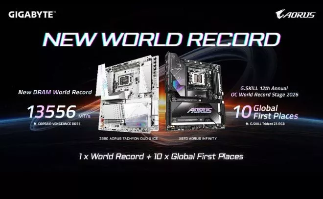GIGABYTE ustanawia rekord DDR5-13556 MT/s i zgarnia 10 rekordów overclockingu