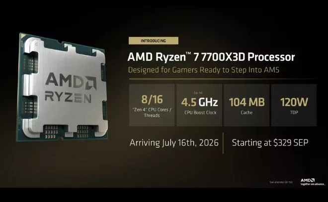 AMD Ryzen 7 7700X3D w testach. Wydajność blisko 7800X3D, ale cena rozczarowuje