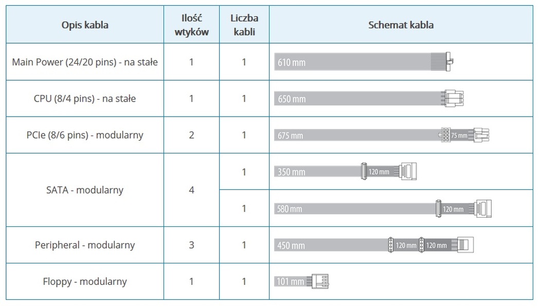 Zdjęcie produktu: Zasilacz Seasonic FOCUS Gold 450 (SSR-450FM) 80Plus Gold 450W