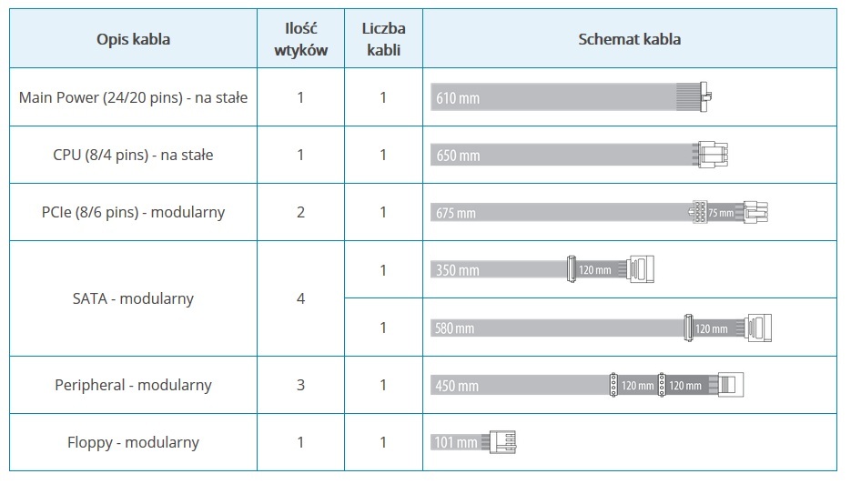 Zasilacz Seasonic FOCUS Gold 450 (SSR-450FM) 80Plus Gold 450W