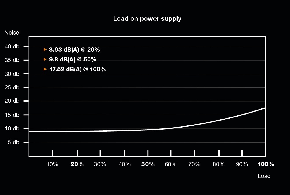 Zasilacz be quiet! Straight Power 11 650W 80Plus Gold (BN282) Zasilacz be quiet! Straight Power 11 650W 80Plus Gold (BN282)