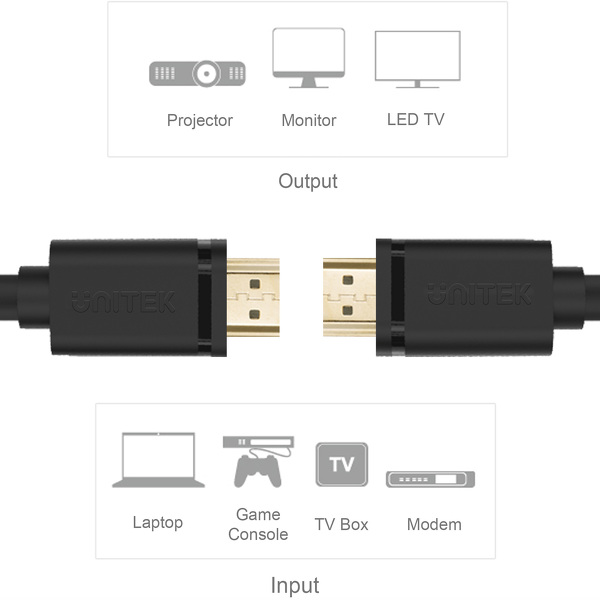 Zdjęcie produktu: Unitek kabel HDMI BASIC 2.0 4K 1M Y-C136M