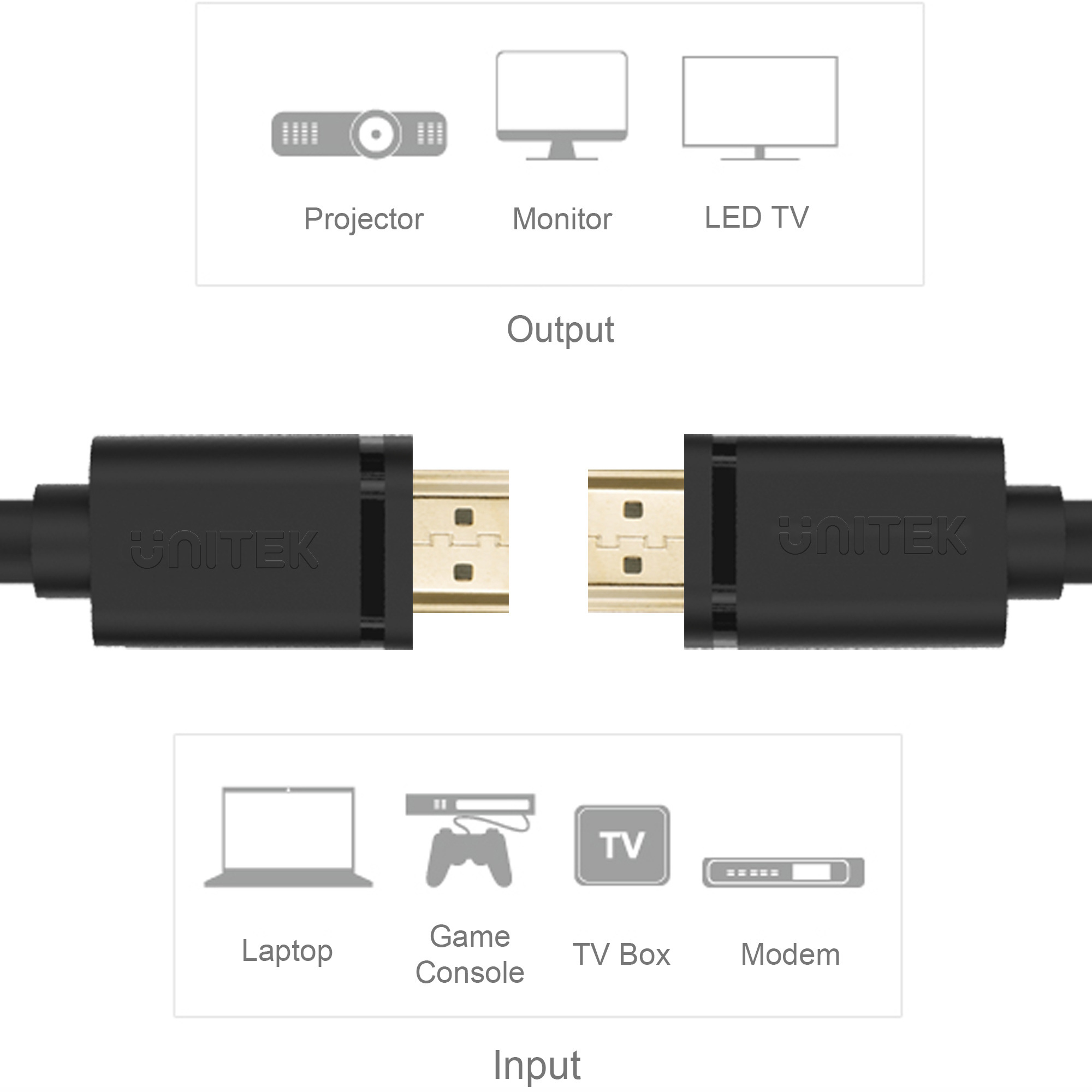 Unitek kabel HDMI BASIC 2.0 4K 1M Y-C136M