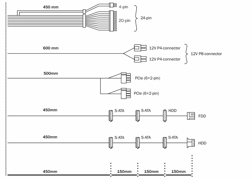 Zdjęcie produktu: Zasilacz be quiet! Pure Power 11 400W Zdjęcie produktu: Zasilacz be quiet! Pure Power 11 400W