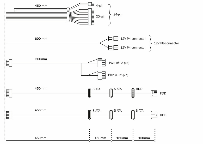 Zdjęcie produktu: Zasilacz be quiet! Pure Power 11 400W CM Zdjęcie produktu: Zasilacz be quiet! Pure Power 11 400W CM