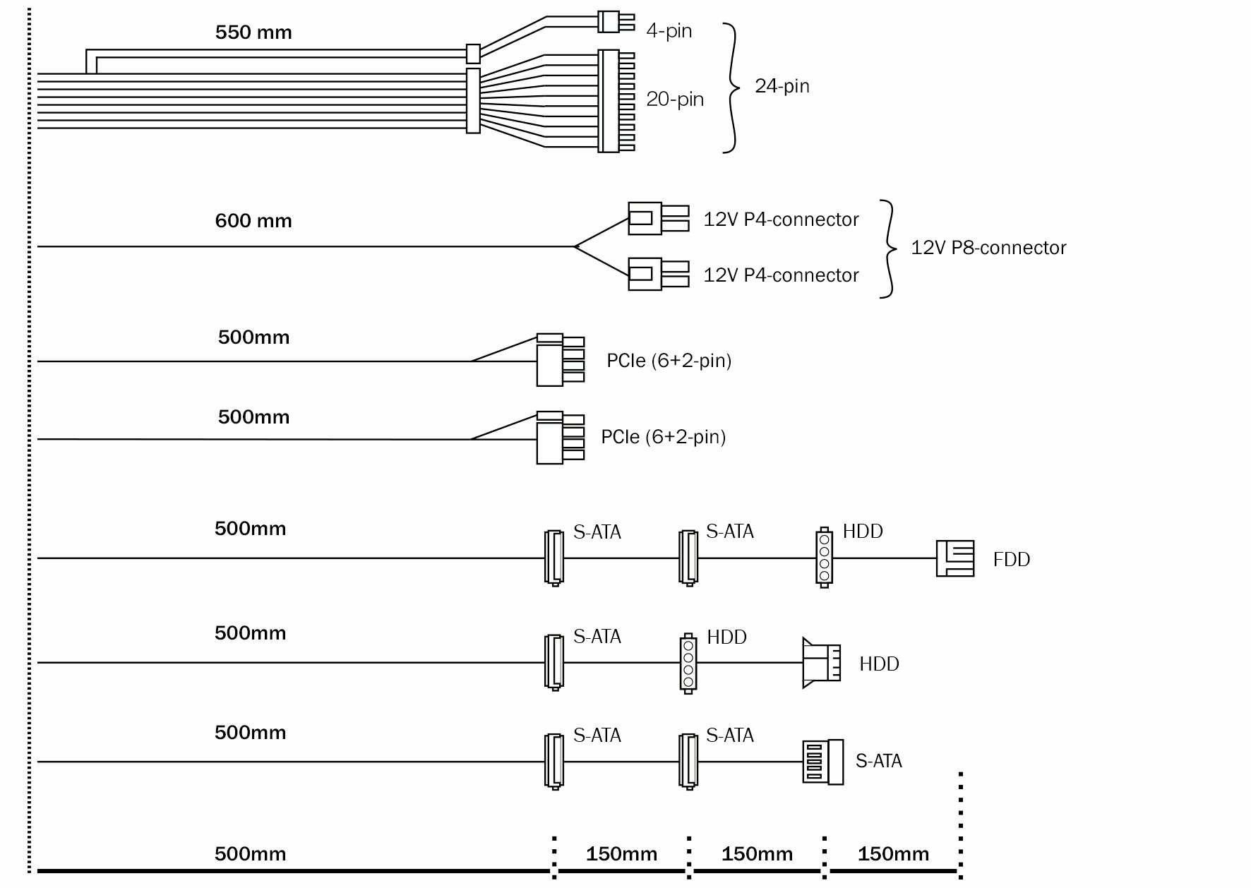 Zasilacz be quiet! Pure Power 11 500W Zasilacz be quiet! Pure Power 11 500W