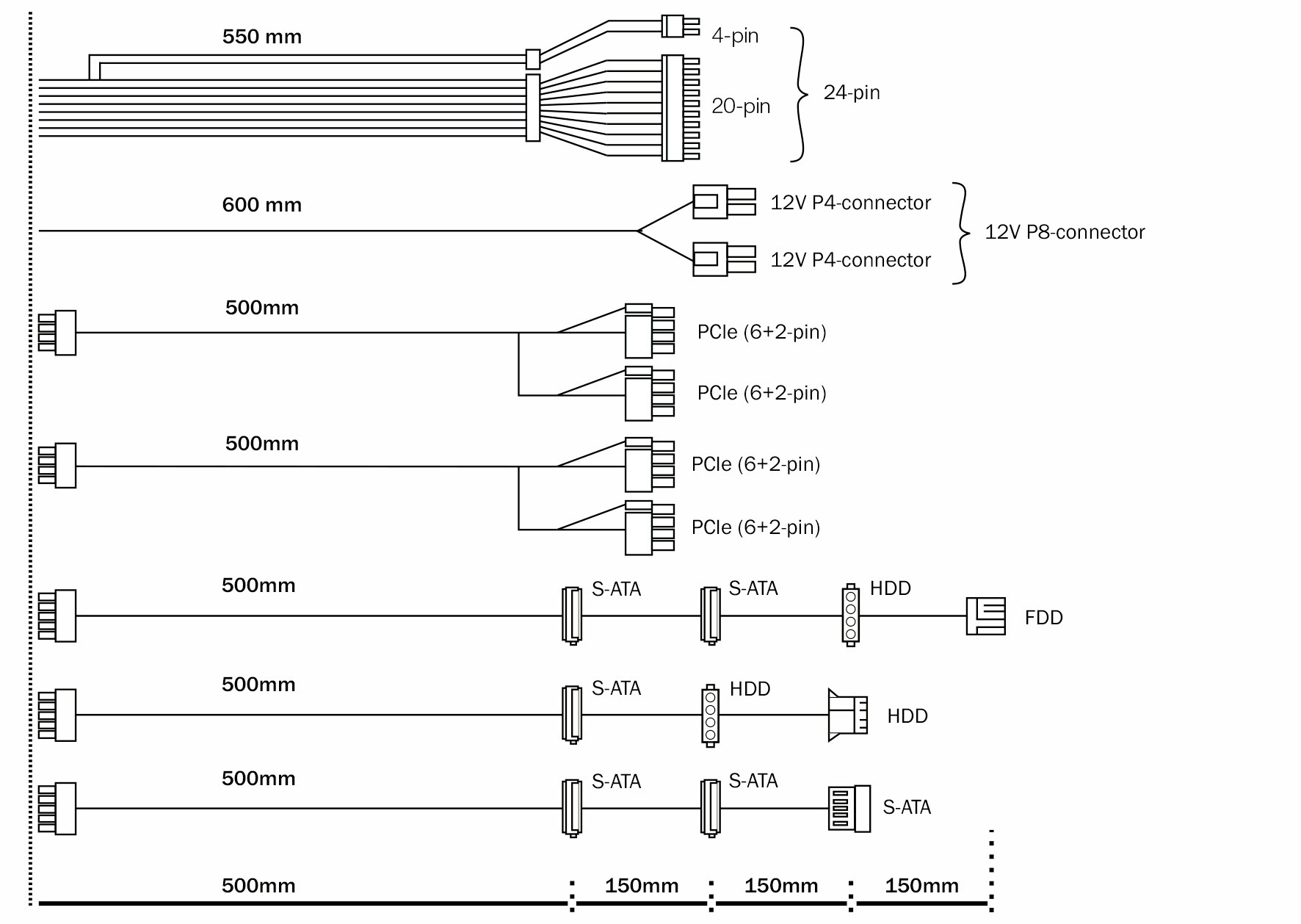 Zasilacz be quiet! Pure Power 11 600W CM Zasilacz be quiet! Pure Power 11 600W CM