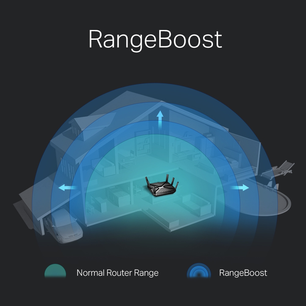 TP-Link Archer C4000 Gigabit router 4xLAN USB 3.0 TP-Link Archer C4000 Gigabit router 4xLAN USB 3.0