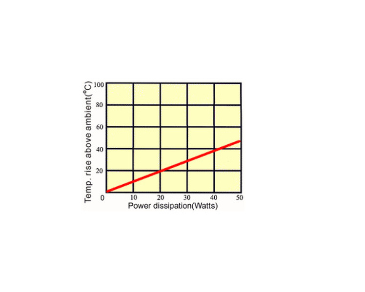 Zdjęcie produktu: Chłodzenie procesora Titan TTC-M1AB Gold Socket 370 Zdjęcie produktu: Chłodzenie procesora Titan TTC-M1AB Gold Socket 370