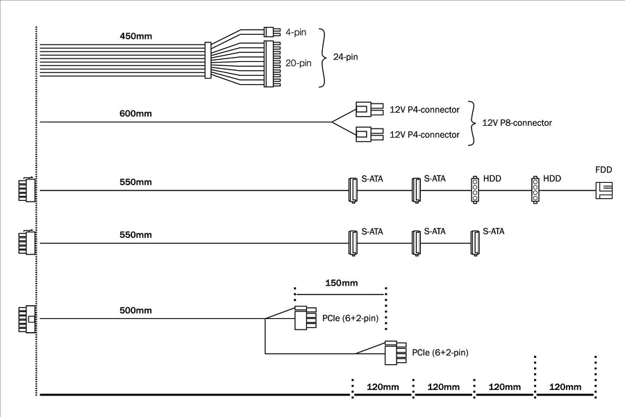 Zdjęcie produktu: Zasilacz be quiet! System Power 9 400W CM 80Plus Bronze (BN300)