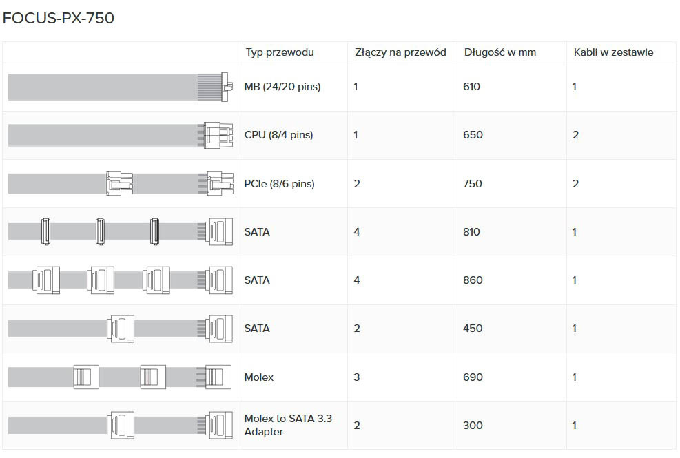 Zasilacz Seasonic FOCUS PX-750 80Plus Platinum 750W Zasilacz Seasonic FOCUS PX-750 80Plus Platinum 750W