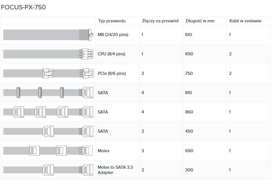 Zdjęcie produktu: Zasilacz Seasonic FOCUS PX-750 80Plus Platinum 750W Zdjęcie produktu: Zasilacz Seasonic FOCUS PX-750 80Plus Platinum 750W