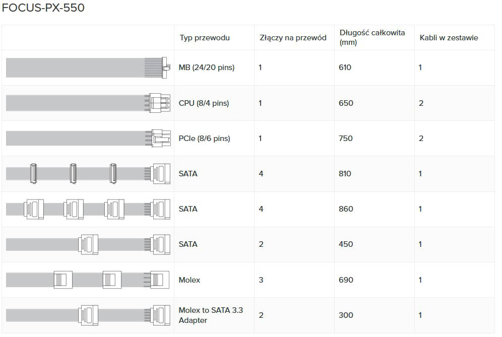 Zasilacz Seasonic FOCUS PX-550 80Plus Platinum 550W Zasilacz Seasonic FOCUS PX-550 80Plus Platinum 550W