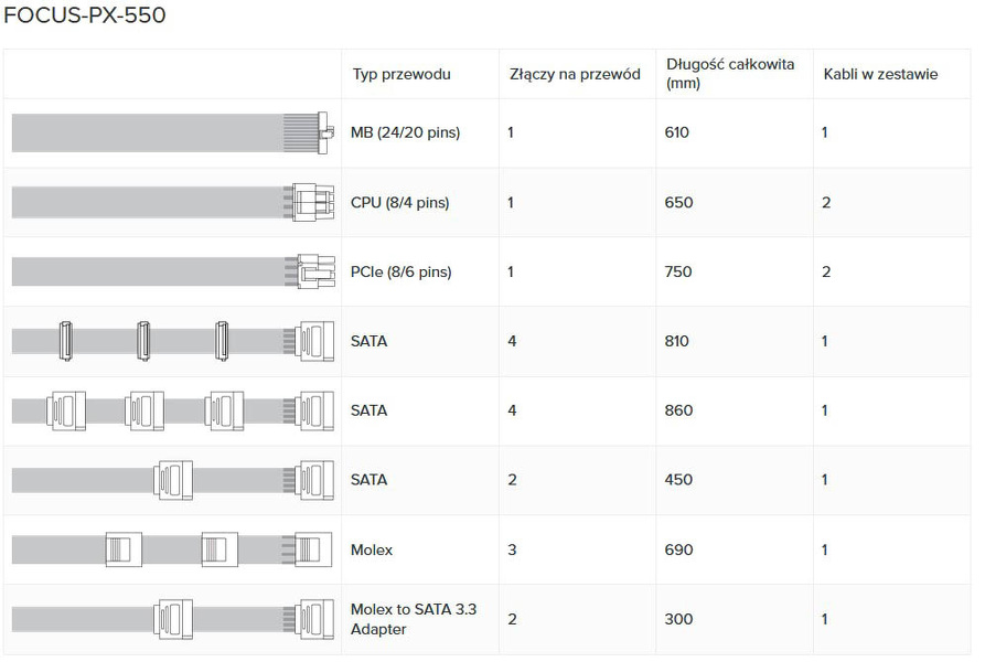 Zdjęcie produktu: Zasilacz Seasonic FOCUS PX-550 80Plus Platinum 550W Zdjęcie produktu: Zasilacz Seasonic FOCUS PX-550 80Plus Platinum 550W