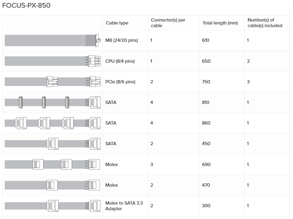 Zasilacz Seasonic FOCUS PX-850 80Plus Platinum 850W