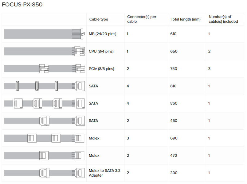 Zdjęcie produktu: Zasilacz Seasonic FOCUS PX-850 80Plus Platinum 850W