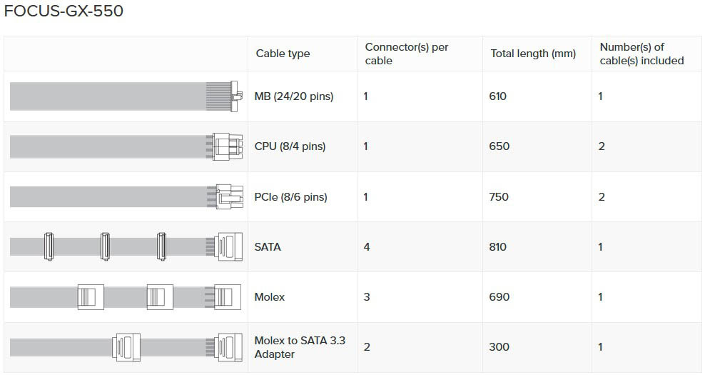 Zasilacz Seasonic FOCUS GX-550 80Plus Gold 550W Zasilacz Seasonic FOCUS GX-550 80Plus Gold 550W