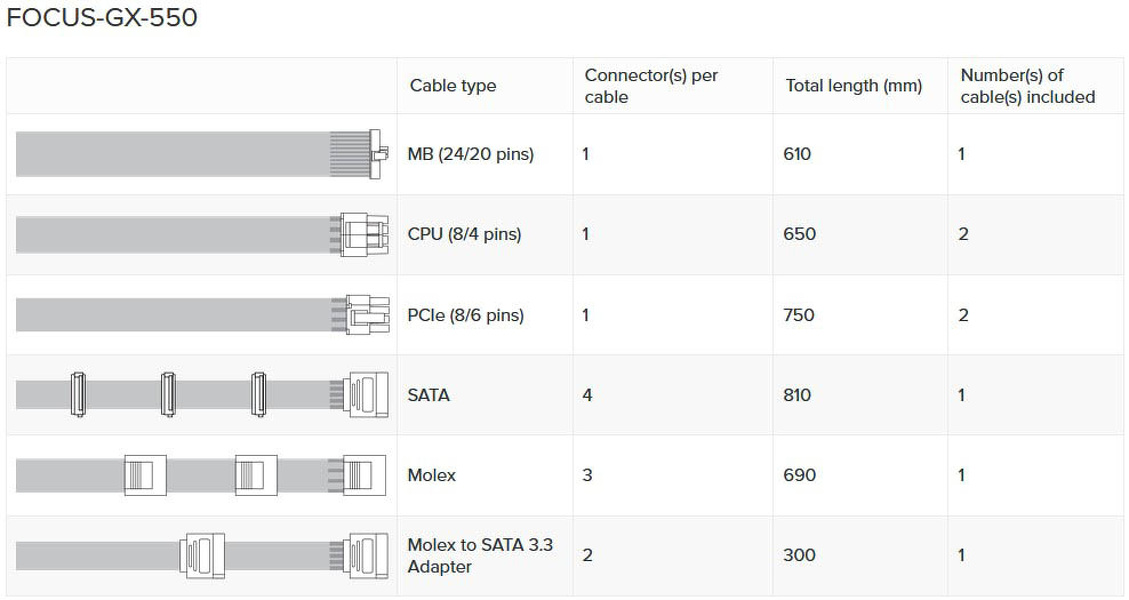 Zdjęcie produktu: Zasilacz Seasonic FOCUS GX-550 80Plus Gold 550W Zdjęcie produktu: Zasilacz Seasonic FOCUS GX-550 80Plus Gold 550W