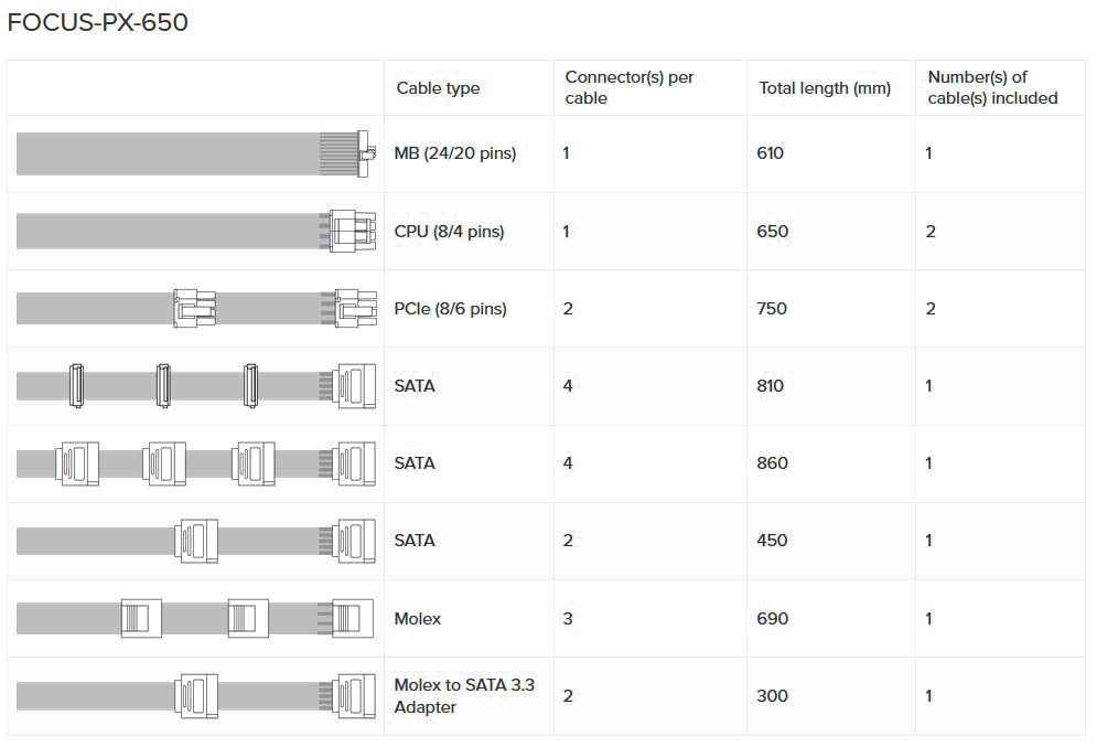 Zasilacz Seasonic FOCUS PX-650 80Plus Platinum 650W