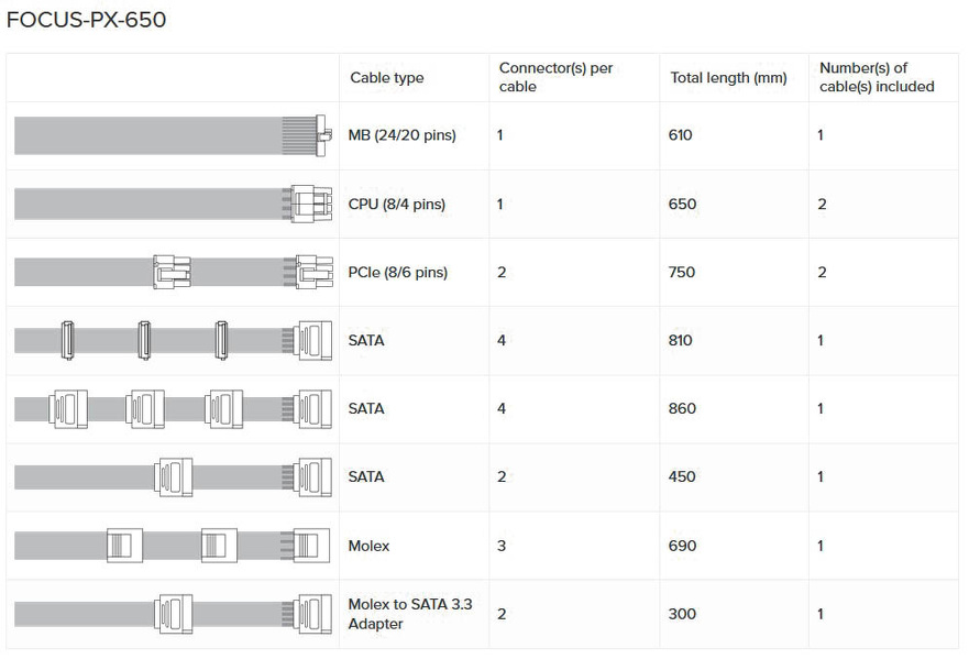 Zdjęcie produktu: Zasilacz Seasonic FOCUS PX-650 80Plus Platinum 650W