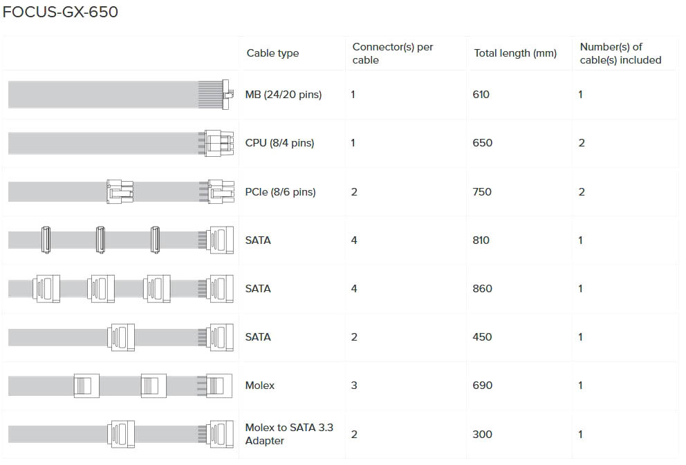 Zasilacz Seasonic FOCUS GX-650 80Plus Gold 650W Zasilacz Seasonic FOCUS GX-650 80Plus Gold 650W