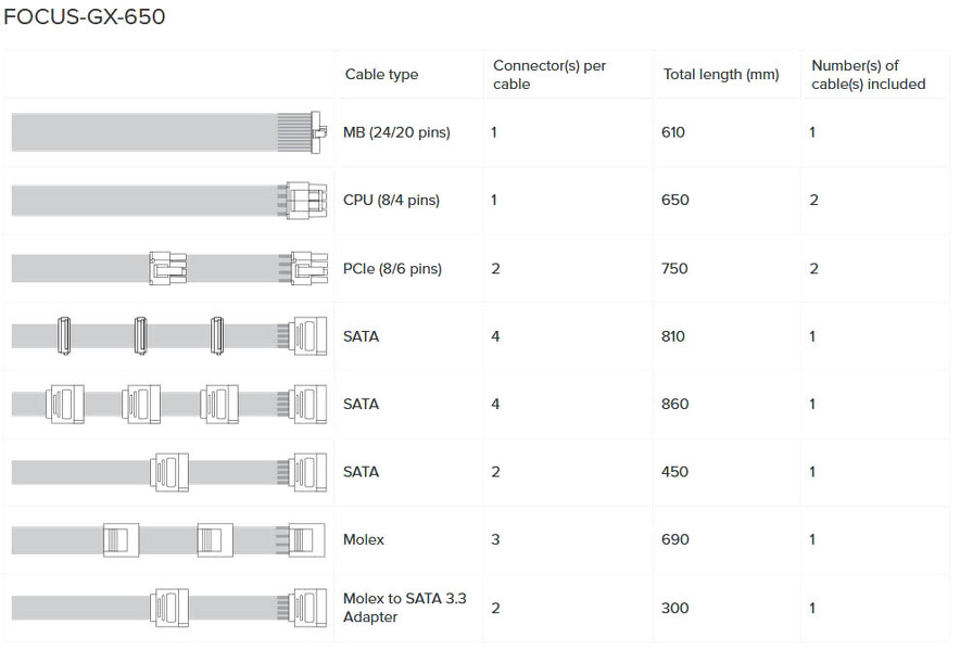 Zdjęcie produktu: Zasilacz Seasonic FOCUS GX-650 80Plus Gold 650W Zdjęcie produktu: Zasilacz Seasonic FOCUS GX-650 80Plus Gold 650W