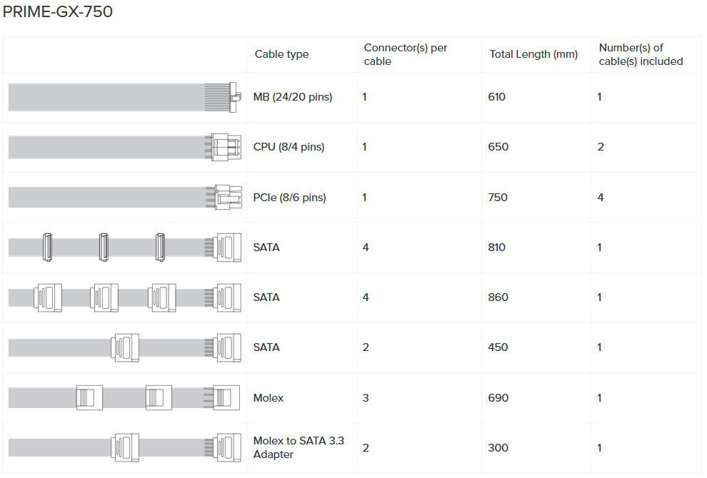 Zasilacz Seasonic PRIME GX-750 80Plus Gold 750W