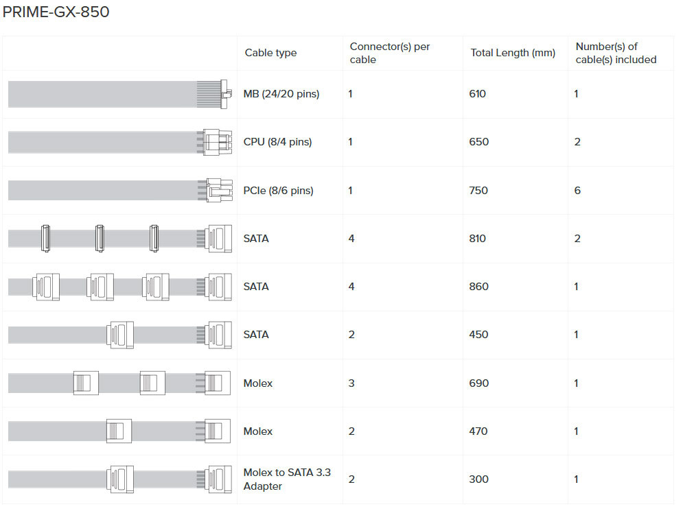 Zasilacz Seasonic PRIME GX-850 80Plus Gold 850W Zasilacz Seasonic PRIME GX-850 80Plus Gold 850W