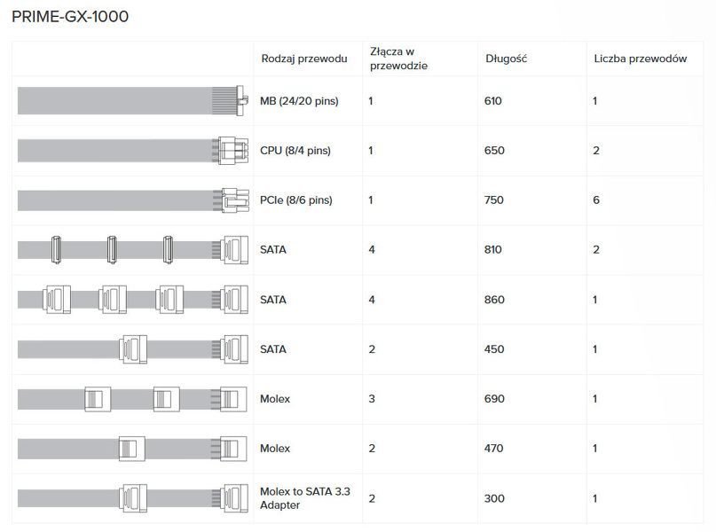 Zdjęcie produktu: Zasilacz Seasonic PRIME GX-1000 80Plus Gold 1000W Zdjęcie produktu: Zasilacz Seasonic PRIME GX-1000 80Plus Gold 1000W