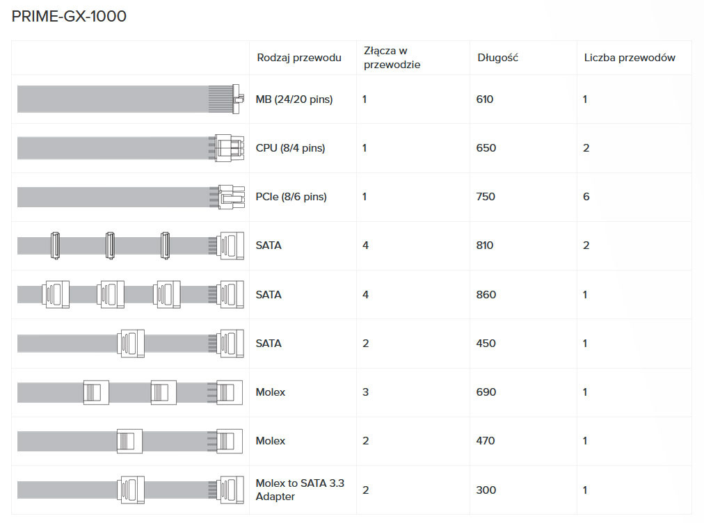 Zasilacz Seasonic PRIME GX-1000 80Plus Gold 1000W Zasilacz Seasonic PRIME GX-1000 80Plus Gold 1000W