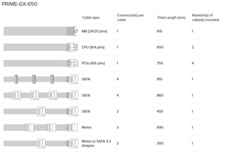 Zdjęcie produktu: Seasonic PRIME GX-650 650W 80Plus Gold