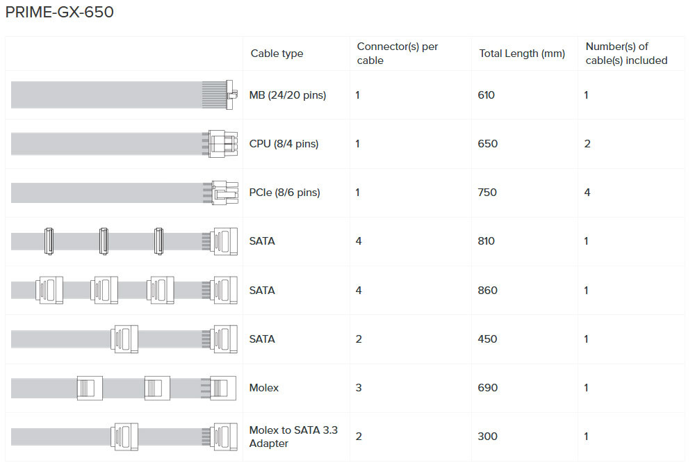 Seasonic PRIME GX-650 650W 80Plus Gold