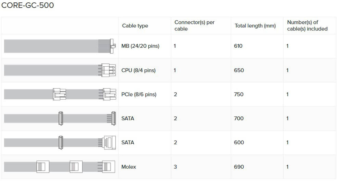 Zdjęcie produktu: Zasilacz Seasonic PRIME Snow Silent Gold Biały 550W