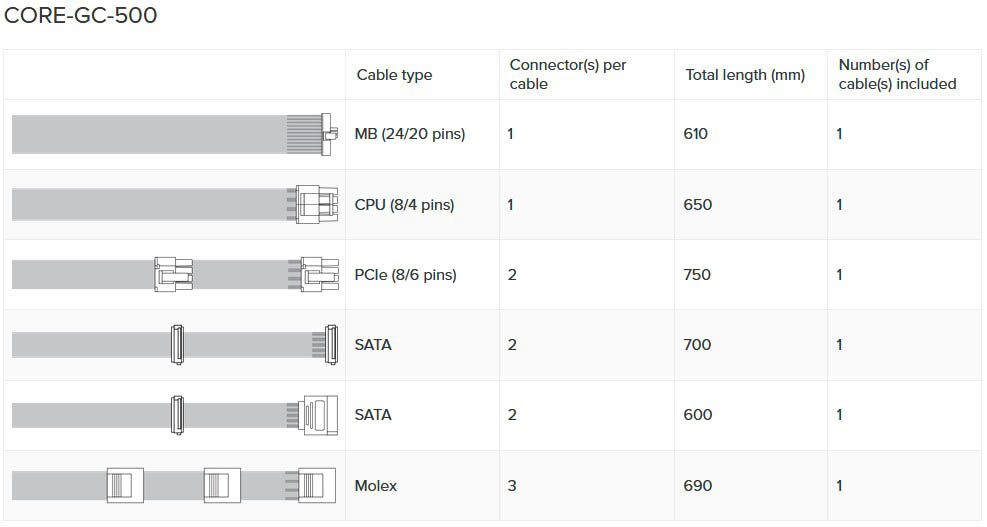 Zasilacz Seasonic PRIME Snow Silent Gold Biały 550W