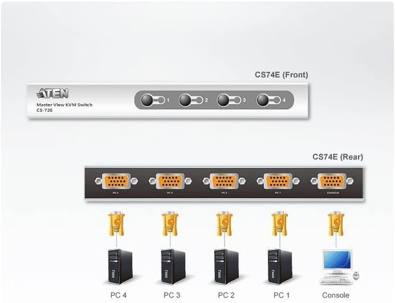 Zdjęcie produktu: ATEN 4-Port PS/2 VGA Slim KVM Switch CS74ECZ-AT Zdjęcie produktu: ATEN 4-Port PS/2 VGA Slim KVM Switch CS74ECZ-AT