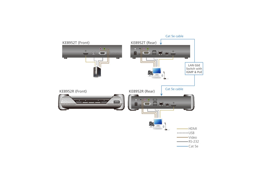 Zdjęcie produktu: ATEN 4K HDMI Single KVM over IP KE8952T-AX Zdjęcie produktu: ATEN 4K HDMI Single KVM over IP KE8952T-AX