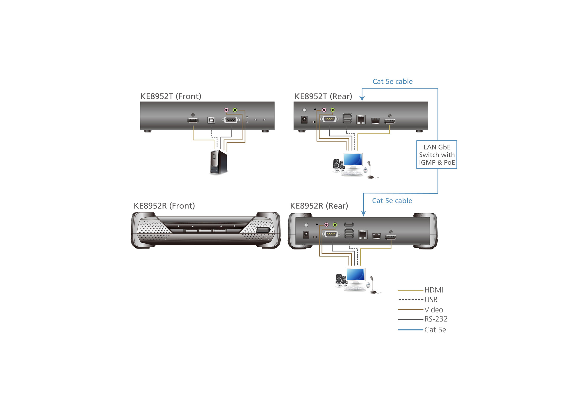 ATEN 4K HDMI KVM over IP PoE KE8952R-AX ATEN 4K HDMI KVM over IP PoE KE8952R-AX