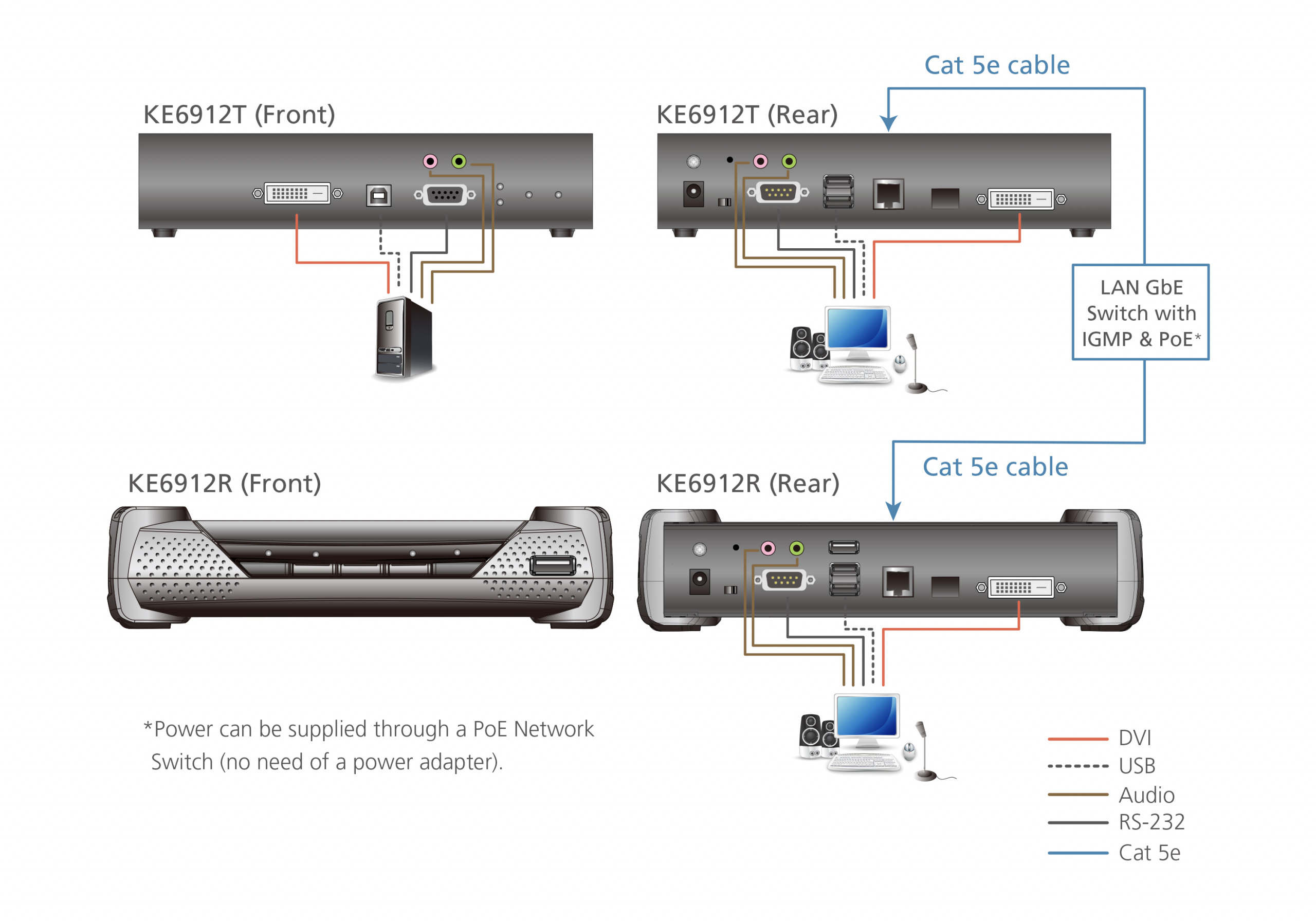 ATEN DVI Dual Link KVM Over IP KE6912T-AX ATEN DVI Dual Link KVM Over IP KE6912T-AX