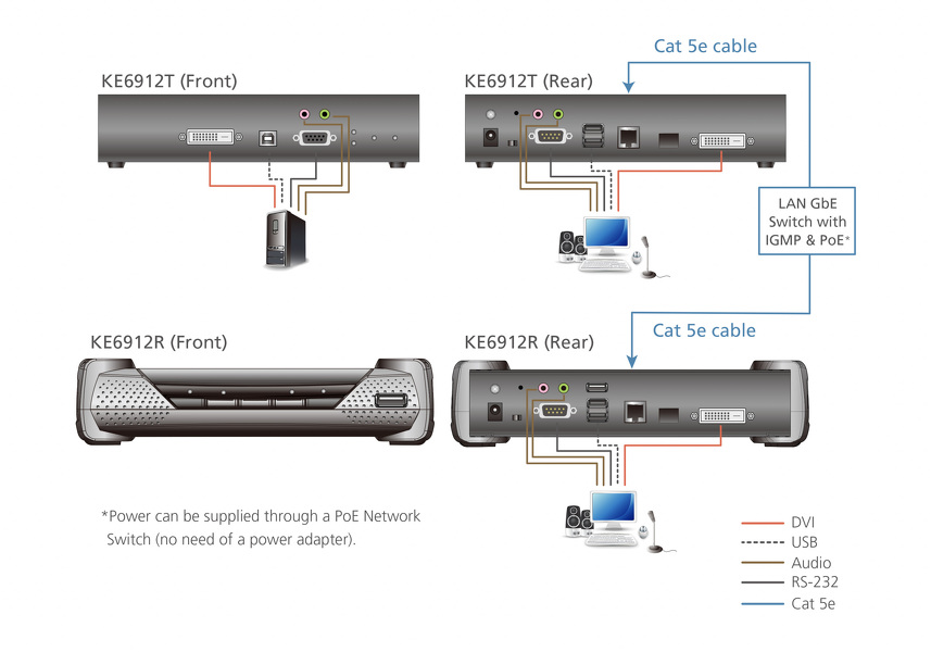 Zdjęcie produktu: ATEN DVI Dual Link KVM Over IP KE6912T-AX Zdjęcie produktu: ATEN DVI Dual Link KVM Over IP KE6912T-AX