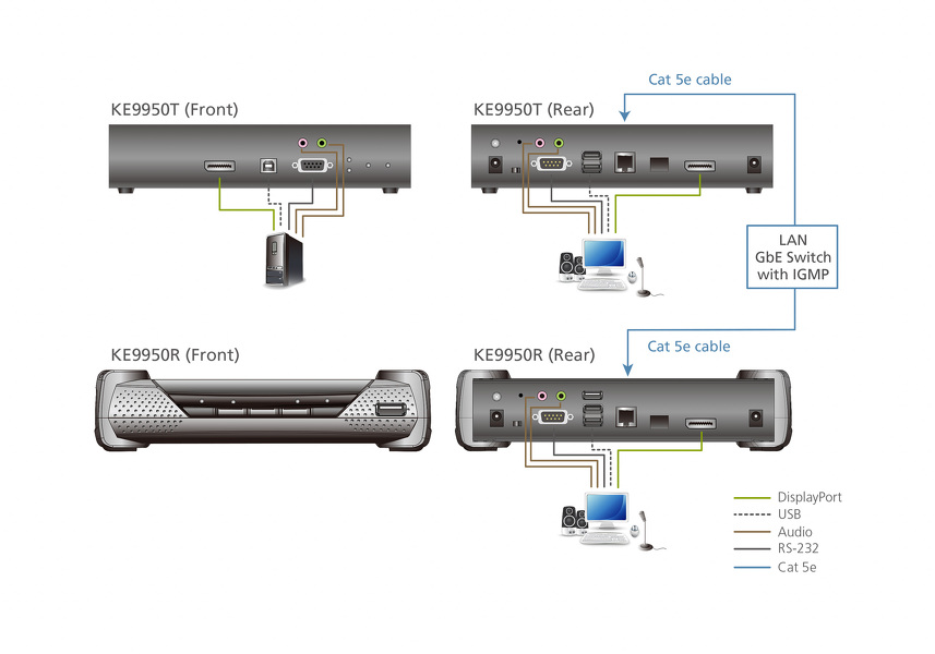 Zdjęcie produktu: ATEN 4K DisplayPort KVM over IP KE9950T-AX-G