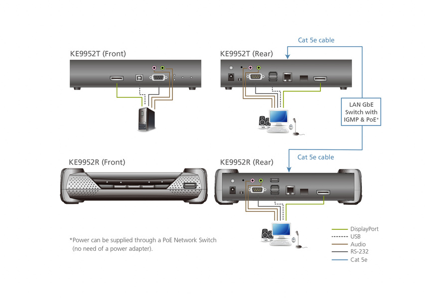 Zdjęcie produktu: ATEN 4K DisplayPort KVM over IP KE9952R-AX