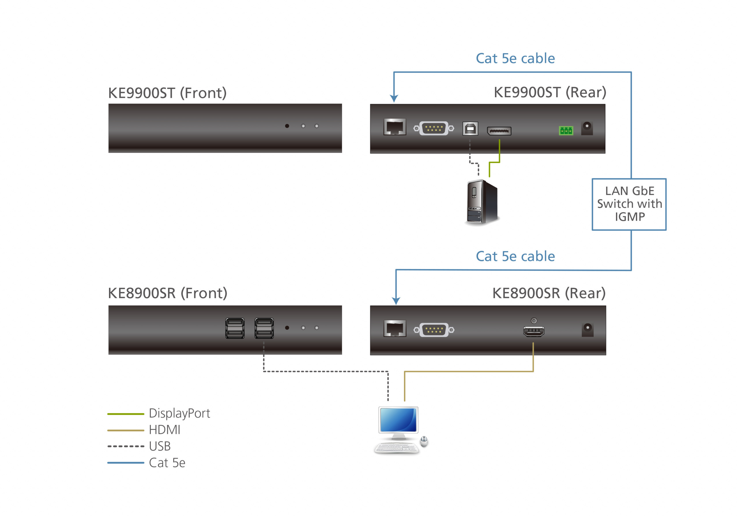 ATEN Slim DisplayPort KVM over IP Extender (Transmitter) KE9900ST-AX-G