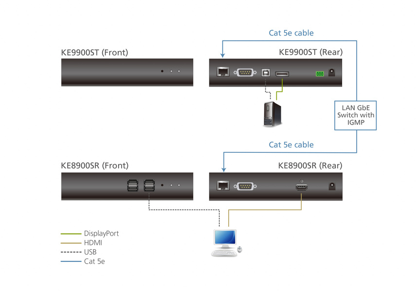 Zdjęcie produktu: ATEN Slim DisplayPort KVM over IP Extender (Transmitter) KE9900ST-AX-G