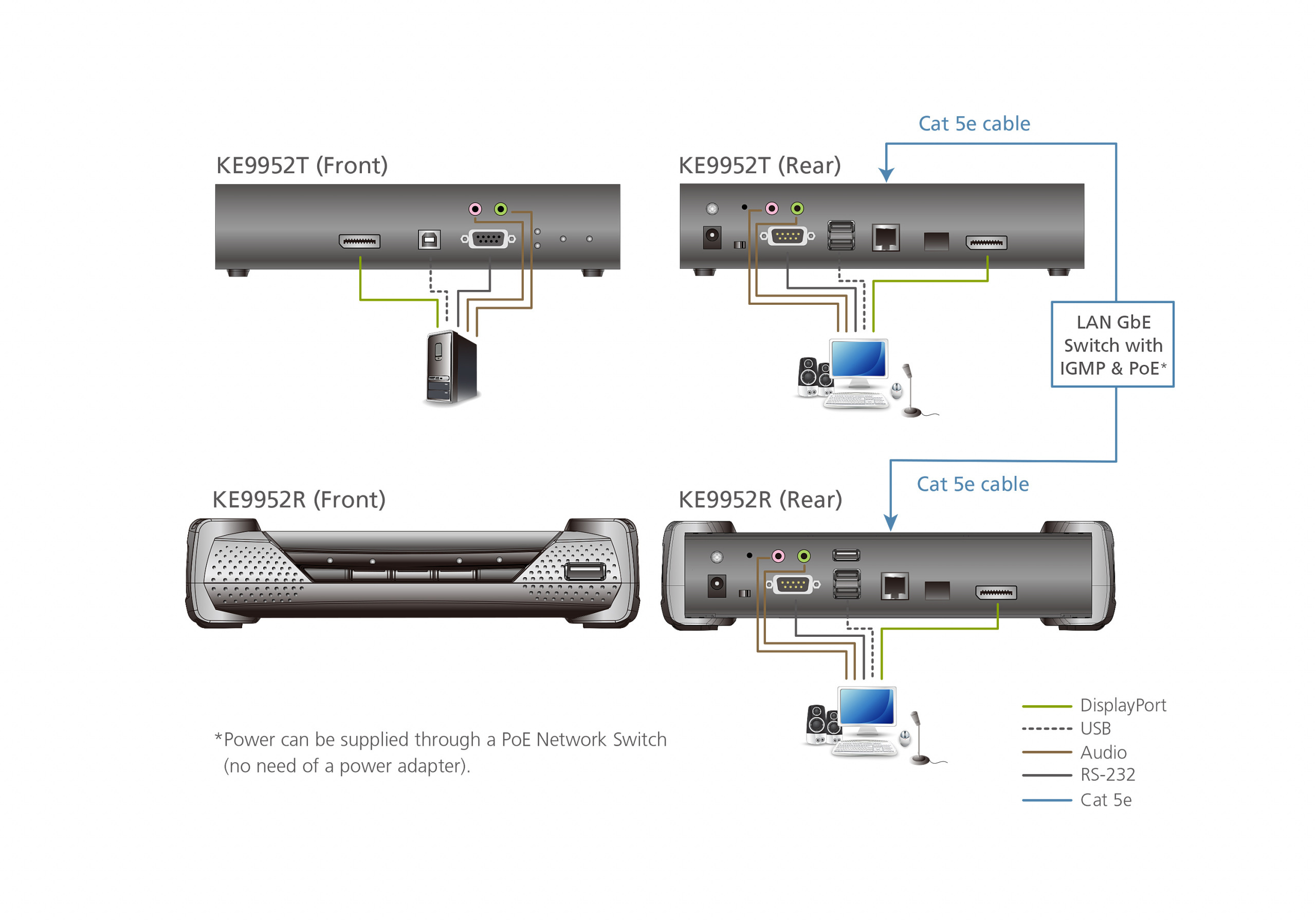 ATEN 4K DisplayPort KVM over IP KE9952T-AX