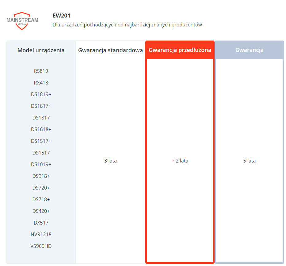 Synology dodatkowe 2 lata gwarancji EW201 DS920+, DS918+, DS720+, DS718+, DS420+, RS819, DS1821+, DS1819+, DS1817+, DS1817, DS1621+, DS1618+ Synology dodatkowe 2 lata gwarancji EW201 DS920+, DS918+, DS720+, DS718+, DS420+, RS819, DS1821+, DS1819+, DS1817+, DS1817, DS1621+, DS1618+
