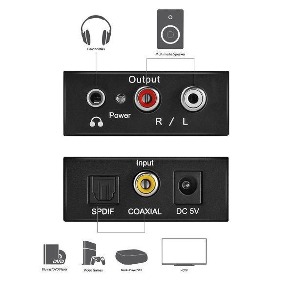 Zdjęcie produktu: Dac 24bit/192khz Z Kablem Optycznym Wyjście Słuchawkowe V2